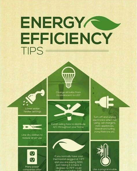 energy efficiency tips Saving Journal, Save Electricity Poster, Save Energy Poster, Electricity Poster, Waste To Energy, Earth Week, Strictly Business, Energy Saving Tips, Energy Resources