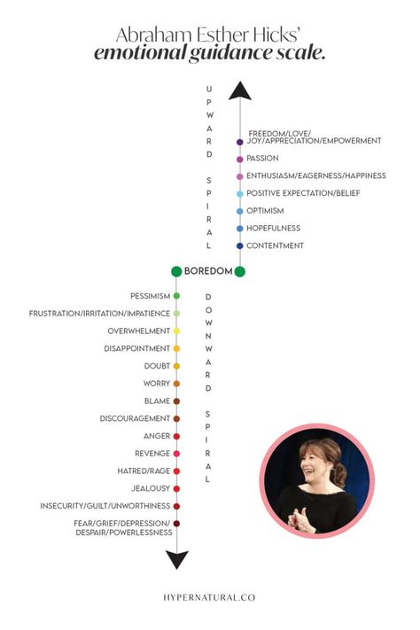 Emotional Guidance Scale, Understanding Emotions, Freedom Love, Esther Hicks, A Course In Miracles, Abraham Hicks Quotes, Emotional Awareness, Emotional Regulation, Mental And Emotional Health