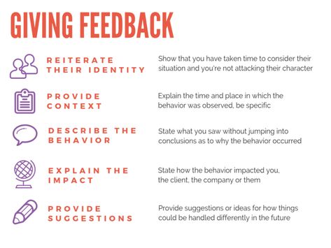 How To Give Effective Feedback (And Why It Matters) - Ama La Vida How To Give Feedback, How To Give Feedback At Work, Friendship Preschool, Writing Feedback, Business Writing Skills, Effective Feedback, Leadership Advice, Good Leadership Skills, Relationship Development