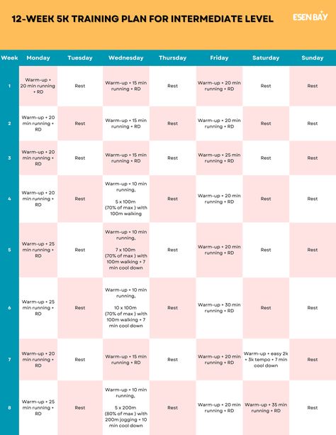 Elevate your 5K training with Olympian marathon runner Ilya Tyapkin’s free 12-week running plan! 

Tailored for intermediate runners, this program is your path to faster times and stronger runs. 5k Training Plan Intermediate, 5k Running Plan, Running Plan For Beginners, 5k Training Plan, Jogging In Place, Speed Workout, Running Pace, Warm Up Routine, Interval Running