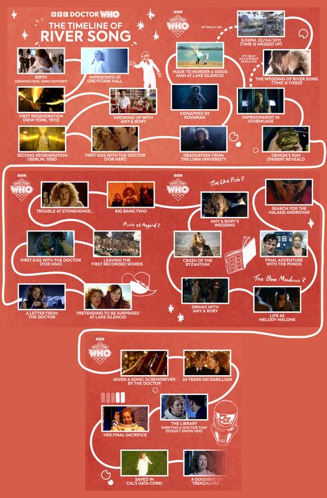 DOCTOR WHO - The journey of River Song Doctor Who And River Song, Doctor Who River Song, Doctor Who Wallpaper, Eleventh Doctor, River Song, Doctor Who, The Journey, Songs, Quick Saves