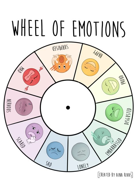 Emotion Wheel Feelings Chart For Kids, Feeling Wheel For Kids, Kids Emotion Chart, How Do You Feel Today Scale, Kids Emotions Activities, Mental Health For Kids Activities, Emotion Wheel For Kids, My Emotions Wheel, Mental Health Activity For Kids