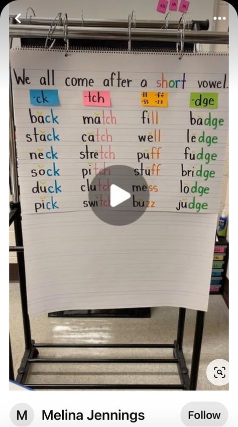 Science Of Reading Anchor Charts, Schwa Sound Anchor Chart, Glued Sounds Anchor Chart, Sight Word Activities First Grade, First Grade Phonics, Classroom Anchor Charts, Phonics Rules, Spelling Rules, Reading Specialist