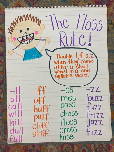 Floss Anchor Chart, Ghost Letters Anchor Chart, Floss Rule, Anchor Charts First Grade, Ela Anchor Charts, Classroom Anchor Charts, Phonics Rules, Elementary Learning, Writing Anchor Charts