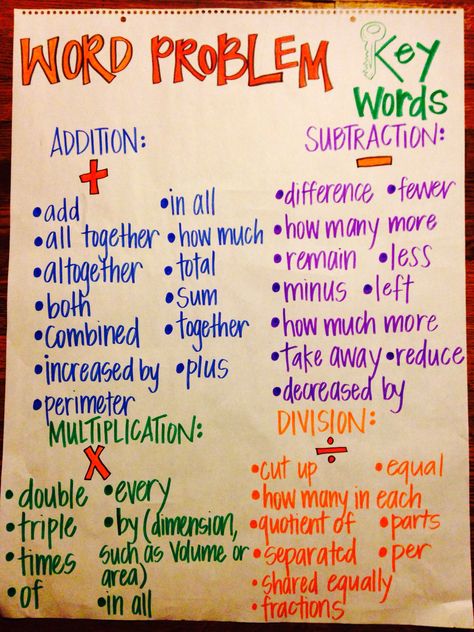 Word problem key words Fourth Grade Math Word Problems, Word Problem Anchor Chart, Math Key Words, Teaching Math Strategies, Math Charts, Math Anchor Charts, Studying Math, Math Words, Math Word Problems