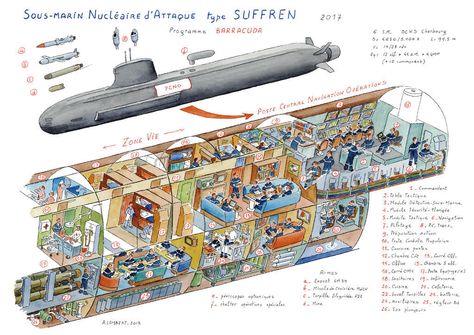 Scale Model Ships, Future Transportation, Nuclear Submarine, Deck Plans, Military Forces, Lego Technic, Boat Plans, Navy Ships, Model Ships