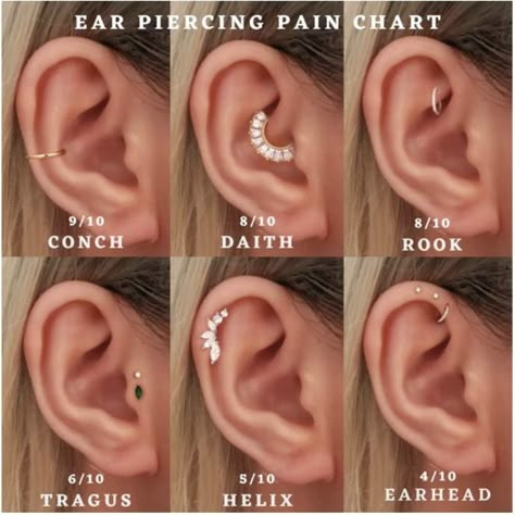 Ear Pierce Chart, Ear Piercings And What They Help With, Minimalist Earscapes, Ear Piercings Placement Chart Pain Level, Ear Piercings Pain Level Chart, Ear Piercing Pain Chart, Different Ear Piercings Chart, Ear Piercing Chart Pain, Ear Piercing Spots