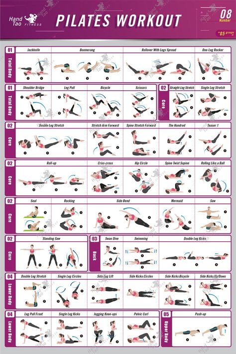 Pilates Workout Guide image and visual related images Pilates Workout Challenge, Workout Names, Mat Pilates Workout, Pilates Workout Plan, Wall Pilates, Workout Template, Pilates Challenge, Pilates Workout Routine, Piriformis Stretch