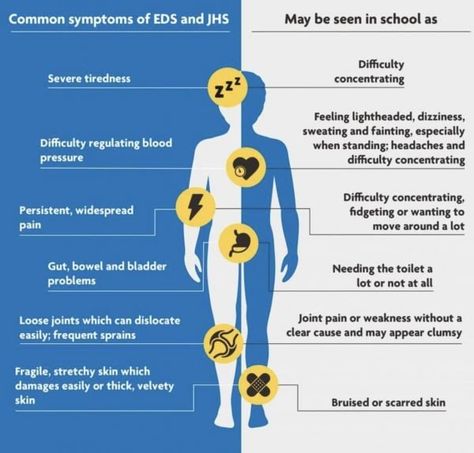 Ehlers Danlos Syndrome Symptoms, Elhers Danlos Syndrome, Ehlers Danlos Syndrome Hypermobility, Extreme Tiredness, Ehlers Danlos Syndrome Awareness, Dysautonomia Pots, Mast Cell Activation Syndrome, Ehlers Danlos, Ehlers Danlos Syndrome