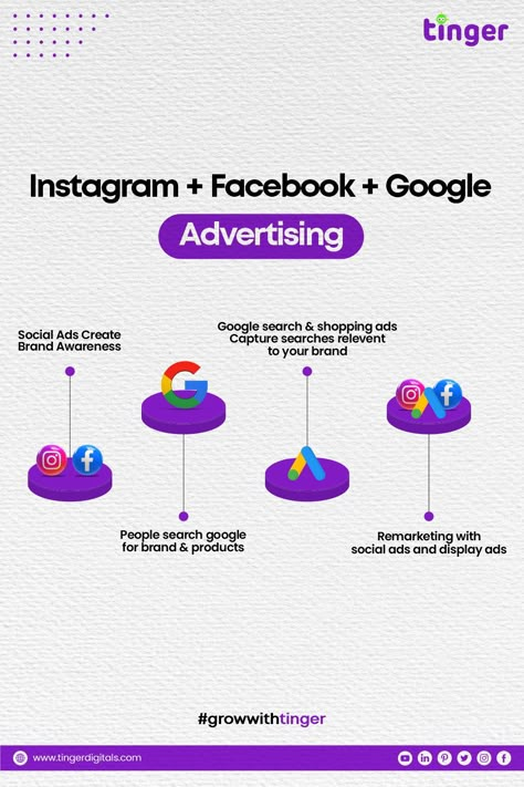 How Instagram, facbeook, Google advertising work for your brand! #socialmedia #marketing #socialmediamarketing #digitalmarketing #instagram #branding #business #marketingdigital #seo #design Tinger Digital, Marketing Post Design, Advertising Ideas Marketing, Seo Design, Google Advertising, Social Media Content Planner, Clever Advertising, Restaurant Poster, Ads Creative Advertising Ideas