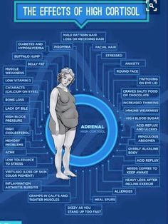 Cushing’s Syndrome Symptoms | Invisible Illnesses Cushing’s Syndrome, Lung Cleanse, Cushings Syndrome, Calendula Benefits, High Cortisol, Adrenal Health, Stomach Ulcers, Coconut Health Benefits, Bone Loss