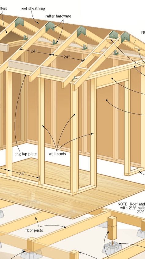 Amazing Sheds, Backyard Storage Sheds, Diy Storage Shed, Wood Shed Plans, Free Shed Plans, Framing Construction, Backyard Storage, Shed Building Plans, Storage Shed Plans