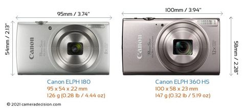 Canon ELPH 180 vs Canon ELPH 360 HS Detailed Comparison Canon Elph 180, Canon Powershot Elph 360 Hs, Canon Powershot Elph 180, Strengths And Weaknesses, Light Sensitivity, Optical Image, Compact Camera, Canon Powershot, Zoom Lens