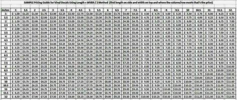 Vinyl decal pricing chart Vinyl Pricing Chart For Decals, Vinyl Decals Pricing Chart, Vine Decal, Vinyl Business, Vinyl Decal Projects, Cost Calculator, Silhouette Tutorials, Cricut Tips, Silhouette Vinyl