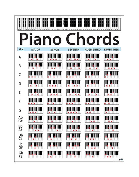 Large Piano Chord Chart Poster ... Piano Chord Chart, Kunci Ukulele, Kunci Piano, Piano Chord, Piano Music Easy, Piano Chords Chart, Piano Notes Songs, Keyboard Music, Piano Music Lessons