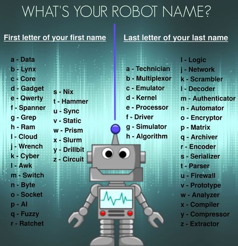 What's your robot name? Robot Names Ideas, Robot Names, Robot Name, Funny Name Generator, Fun Names, Nick Names, Story Generator, Alien Halloween, Netflix Film