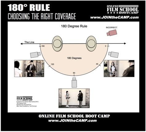 180 degree rule for filmmaking Film Blocking, Cinematography Tips, Movie Tips, Indie Filmmaking, Film Class, Cinematography Lighting, Filmmaking Tips, Film Tips, Filmmaking Inspiration