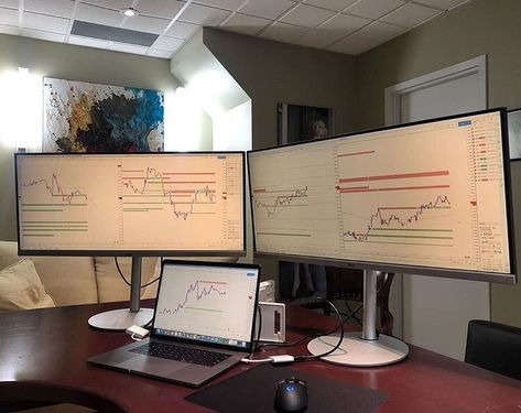 Trade Setup, Trading Education, Trading Desk, Forex Trading Training, Computer Desk Setup, Candlestick Patterns, Trading Charts, Cheap Things, Ways To Make Money Online