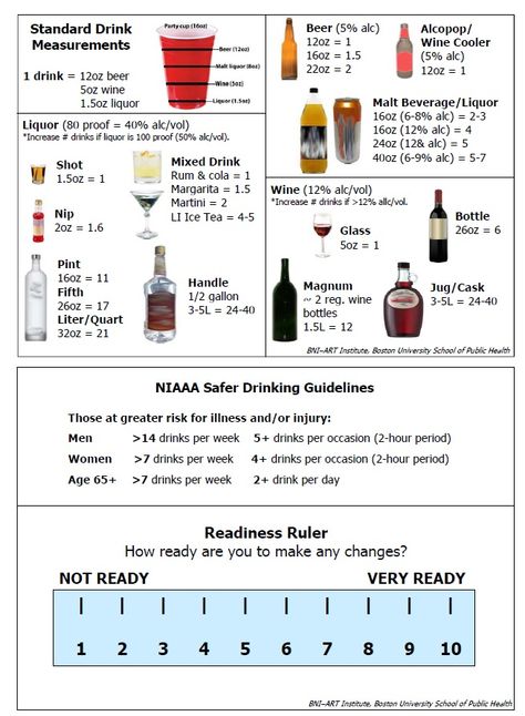 Standard Drink Measurements Basic Cocktail Cheat Sheet, Bartending Basics, Bartending 101, Bartender Drinks Recipes, Bartending Tips, Basic Cocktails, Bartenders Guide, Bartender Drinks, Party Drinks Alcohol