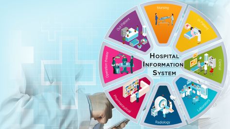 A detailed view of Hospital Management System (HMS) Hospital Management System, Hospital Management, Radiology Imaging, Revenue Management, Management Information Systems, Information Systems, Hospitality Management, Healthcare Industry, Medical Information