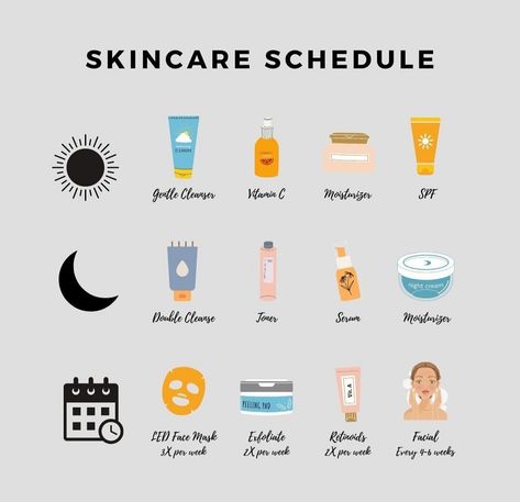 Skincare Schedule, Exfoliating Face Mask, Led Face Mask, Skin Care Face Mask, Combo Skin, Basic Skin Care Routine, Perfect Skin Care Routine, Best Skincare, Facial Exfoliator