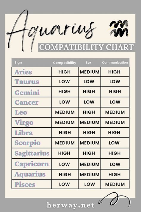 Zodiac Compatibility Aquarius, Libra And Aquarius Friendship, Aquarius Compatibility Relationships, Aquarius And Leo Relationships, Aquarius X Taurus, Aquarius X Libra Couple, Aquarius And Taurus Relationship, Libra X Aquarius, Aquarius X Gemini