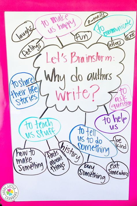 Author's Purpose Anchor Chart 1st Grade, Author's Purpose 2nd Grade, Teaching Authors Purpose, Author's Purpose Activities, Authors Purpose Activities 2nd, Letter Writing Anchor Chart, Author Purpose, Authors Purpose Anchor Chart, Authors Purpose Activities