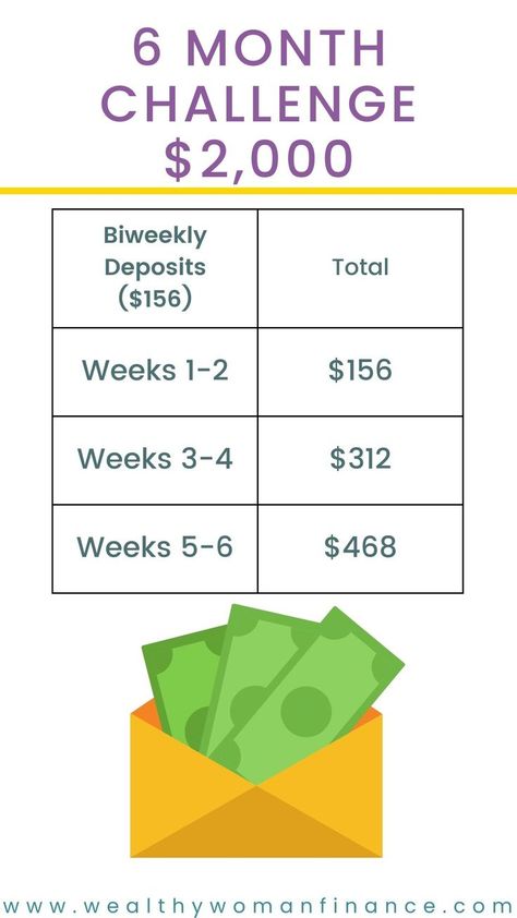 6 month biweekly savings plan chart Save 2000 In 6 Months, 6 Month Savings Challenge, Free Printable Tracker, Month Savings Challenge, Savings Ideas, Printable Tracker, Saving Challenges, No Spend Challenge, Follow The Leader