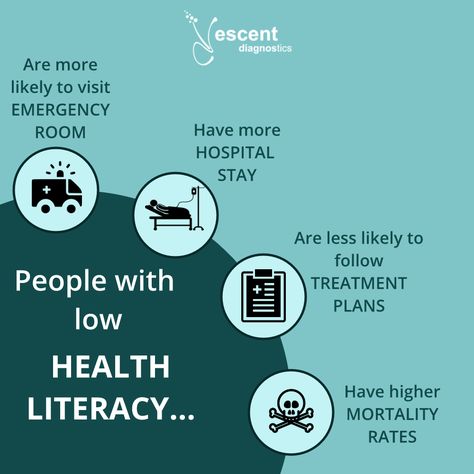 Nurse Education, Health Literacy, Hospital Stay, Nursing Education, Chronic Condition, Emergency Room, Health Problems, Literacy, Health Tips