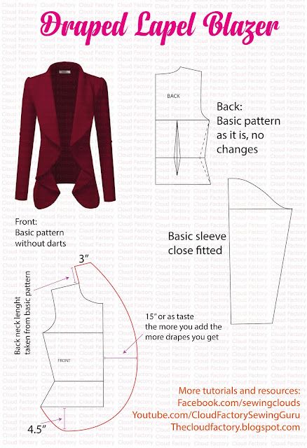 Pola Jaket, Sara Fashion, Pola Lengan, Plump Lips, Blazer Pattern, Girls Dress Sewing Patterns, Garment Pattern, Jacket Pattern Sewing, Blouse Pattern Sewing