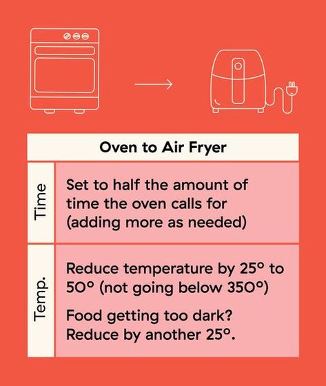 Air Fryer Conversion, Convection Oven Recipes, Air Fryer Recipes Low Carb, Recipe For Air Fryer, Ninja Cooking System, Ninja Cooking System Recipes, Trader Joes Food, Air Fryer Cooking Times, Cooks Air Fryer