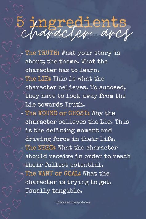 Types Of Story Arcs, Types Of Character Arcs, Character Arcs Chart, Book Settings Ideas, Type Of Characters In A Story, How To Make Readers Love A Character, How To Write A Tv Series, How To Make A Story Book, Character Wants And Needs