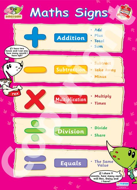 Math signs Math Signs, Easy Math Activities, Teaching Math Strategies, Alphabet Writing Practice, Classroom Charts, Teacher Classroom Decorations, Math Charts, Key Stage 1, Math Tutorials