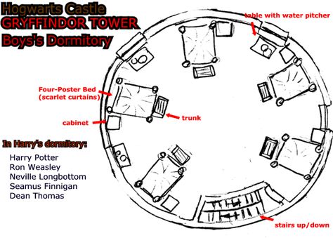 Harry's dormitory floorplan – Harry Potter Lexicon Gryffindor Tower Layout, Gryffindor Dormitory, Harry Potter Dorm Room, Harry Potter Dorm, Hogwarts Room, Dorm Layout, Fanfiction Writer, Dean Thomas, Castle Ideas