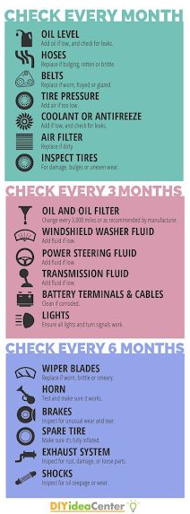 Driving Basics, Car Finds, Car Life Hacks, Car Facts, Car Care Tips, Car Life, Survival Life Hacks, Driving Tips, Car Essentials