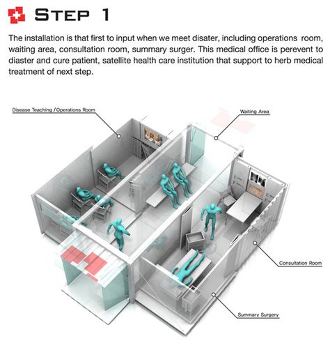 mobile_hospital_03 Hospital Design Concept Ideas, Mobile Health Clinic, Container Clinic, Mobile Medical Clinic, Emergency Hospital Design, Concept Hospital, Hospital Machines, Mobile Hospital, Hospital Trolley