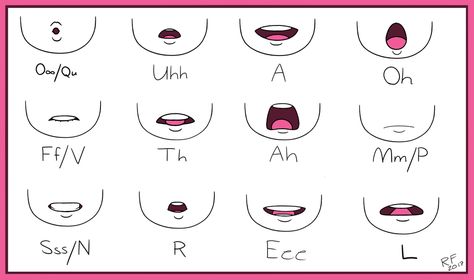 Mouth Chart, Mouth Shapes, Mouth Animation, Cartoon Mouths, Anime Mouths, Drawing Cartoon Faces, Drawing Hands, Mouth Drawing, Animation Sketches