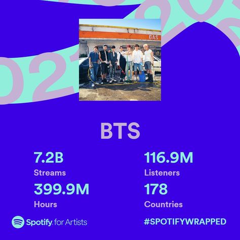 My Universe Bts, Purple Universe, Bts Social Media, Spotify Wrapped, Bts Twitter, Entertainment Design, Asian Music, Bts "on", V And Jungkook