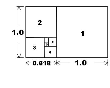 The Golden Ratio — Steemit Fibonacci Golden Ratio, Golden Rectangle, The Golden Mean, Divine Proportion, Golden Number, Golden Spiral, Fibonacci Spiral, The Golden Ratio, Sacred Architecture