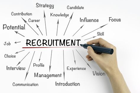 Recruiting Strategies, Recruitment Strategy, Recruitment Agency, Business Marketing Plan, Job Ads, Human Resource, Job Fair, Future Jobs, Recruitment Agencies