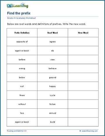 Students are given a root word and the meaning of a prefix or suffix; they identify the prefix or suffix and write the new word. Free | Worksheets | Vocabulary | Grade 4 | Printable Prefix Worksheet, Suffixes Worksheets, Writing Lesson Plans, Cursive Writing Worksheets, Comprehension Exercises, Preschool Math Worksheets, Prefixes And Suffixes, Grade Spelling, Printable Preschool Worksheets