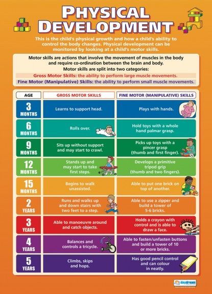 1. This picture is a great way to show the physical development of children as they progress over time. Child Development Chart, Child Development Theories, Child Development Stages, Child Development Activities, Development Milestones, Developmental Stages, Developmental Milestones, Early Childhood Development, Child Psychology