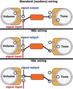 Guitar Wiring Mods, Guitar Wiring, Diy Guitar Pedal, Luthier Guitar, Guitar Diy, Guitar Tech, Telecaster Guitar, Guitar Kits, Archtop Guitar