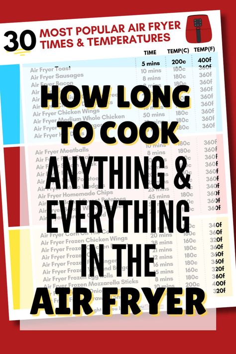 How Long To Cook Anything & Everything In The Air Fryer? Air Fryer Cooking Times Chart, Air Fryer Conversion, Temperature Conversion Chart, Air Fryer Tips, Fried Hot Dogs, Air Fryer Cooking, Air Fryer Wings, Philips Air Fryer, Frozen Chicken Wings