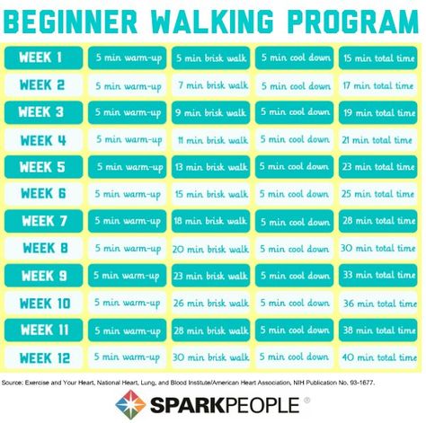 12-Week Beginner #Walking Program | via @SparkPeople #workout #fitness #exercise Walking Schedule For Beginners 12 Weeks, Walking Schedule For Beginners, Walking Schedule, Walking Workouts, Walking Program, Walking For Health, Walking Plan, Walking Workout, Spark People