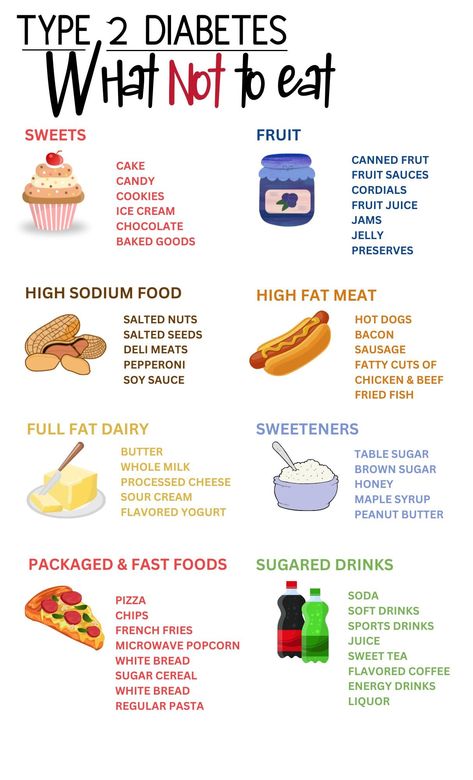 High Sodium Foods, Food Shopping List, No Sodium Foods, Prediabetic Diet, Healthy Recipes For Diabetics, Yogurt Flavors, Education Information, Food Pyramid, Patient Education