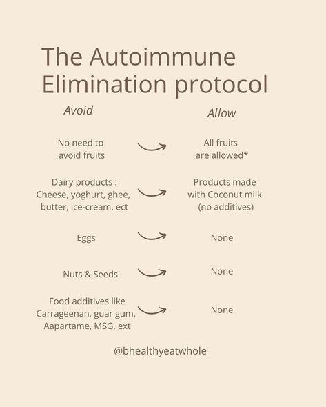 If you have been diagnosed with an autoimmune disease, you may feel overwhelmed and wonder where to start. In many cases autoimmune diseases are directly related to a leaky gut and poor gut functioning. By eliminating triggering foods for three months and allowing your gut to heal with nutrient dense and anti-inflammatory foods you can then slowly re-introduce certain foods. I recommend a food dairy tool and careful monitoring to see if symptoms are getting worse or are stabilized. *N... Inflammatory Foods, Leaky Gut, Foods With Gluten, Holistic Wellness, Autoimmune Disease, Nutrient Dense, Nutrition Recipes, Whole Food Recipes, A Food