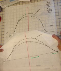 Sleeve Drafting, Sewing Sleeves, Sewing Alterations, Sewing Bee, Costura Diy, Sewing Design, Sewing Class, Pattern Drafting, Couture Sewing