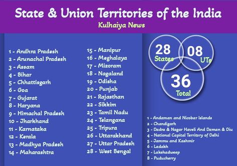 Union Territory Of India, Union Territories, Dadra And Nagar Haveli, Daman And Diu, Andaman And Nicobar Islands, Union Territory, Arunachal Pradesh, Western Region, States Of India