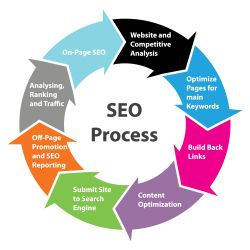 BMS is a San Francisco SEO Company which provides San Francisco SEO Expert Services and Affordable San Francisco SEO Consultant. Seo Services Company, Seo Packages, Best Seo Company, Seo Agency, Search Engine Marketing, Web Designing, Marketing Consultant, Seo Expert, Local Seo